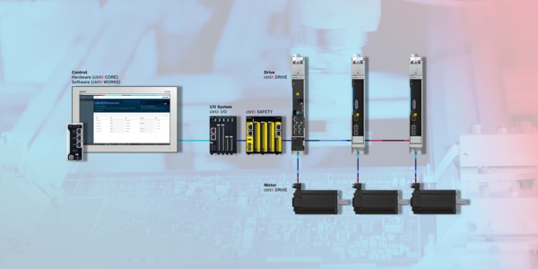 ctrlX AUTOMATION steuerungsbasierte Automatisierungsarchitektur für drei Achsen, mit ctrlX CORE, ctrlX HMI, ctrlX I/O, ctrlX SAFETY, ctrlX DRIVE