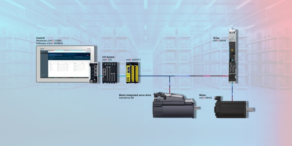 ctrlX AUTOMATION steuerungsbasierte Automatisierungsarchitektur mit ctrlX CORE, ctrlX HMI, ctrlX I/O, ctrlX SAFETY, ctrlX DRIVE und IndraDrive Mi