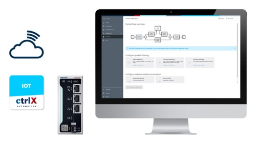 Gruppenbild bestehend aus Monitor mit ctrlX WORKS Screenshot, ctrlx CORE Industiesteuerung, ctrlX IOT App-Icon und Cloud-Symbol