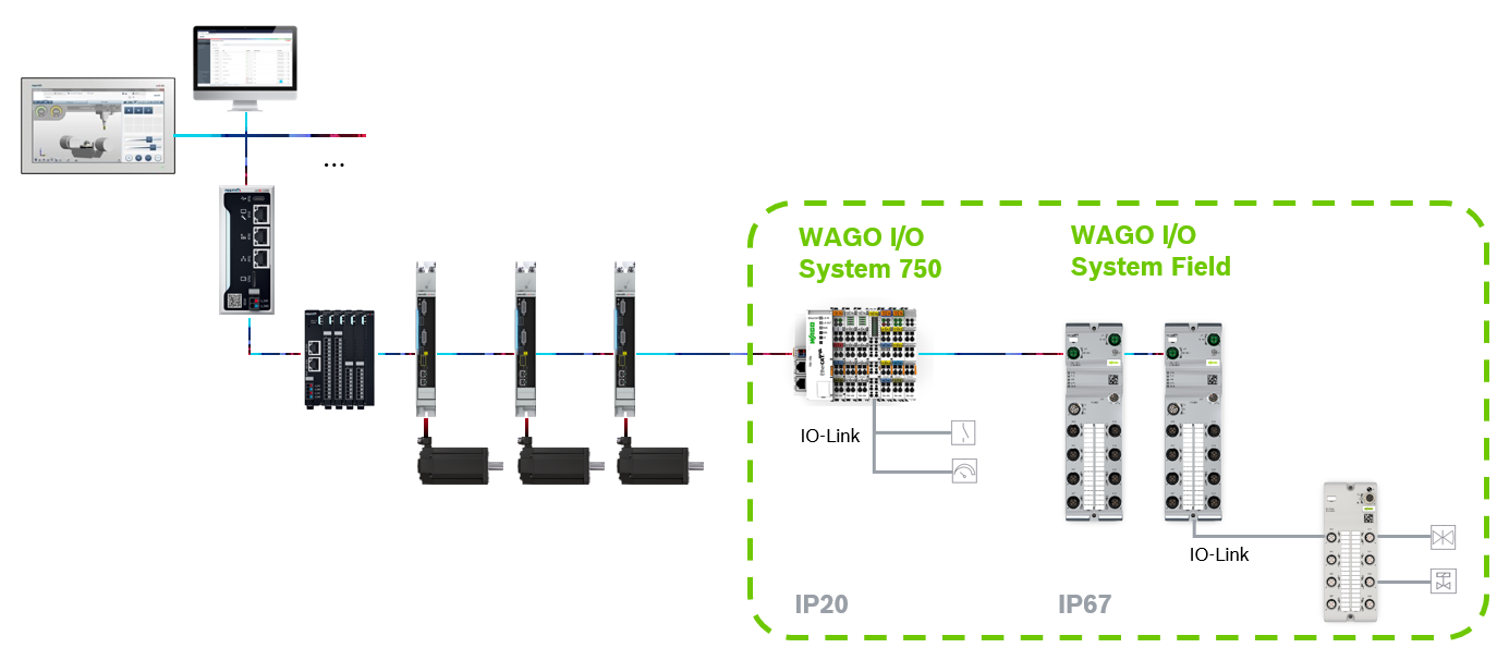 ctrlX AUTOMATION and WAGO